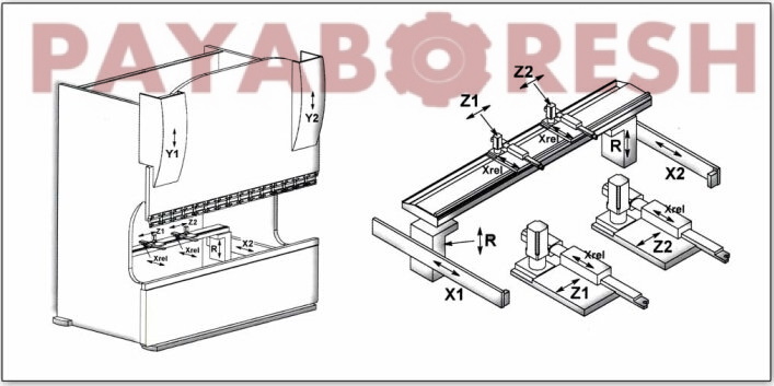 قیمت پرس برک CNC ، قیمت پرس برک ،فروش پرس برک ، انواع پرس برک سی ان سی ،پرس برک 3 متر 6 میل ،پرس برک ترک ، پرس برک cnc